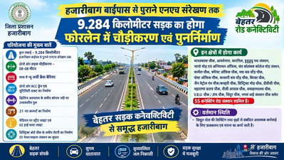 Hazaribagh News: बाइपास से पुराने NH संरेखण तक 9 किलोमीटर सड़कें होगी फोरलेन