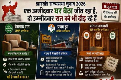 झारखंड राज्यसभा चुनाव: एक उम्मीदवार घर बैठा जीत रहा है, तो दो रात में लगा रहे दौड़