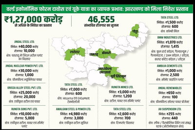 मुख्यमंत्री हेमन्त सोरेन के नेतृत्व में झारखंड में निवेश और ग्रीन स्टील युग का शुभारंभ