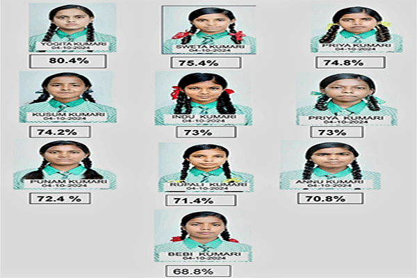 रामगढ़: योगिता कुमारी 80.4%  लाकर बनी स्कूल टॉपर