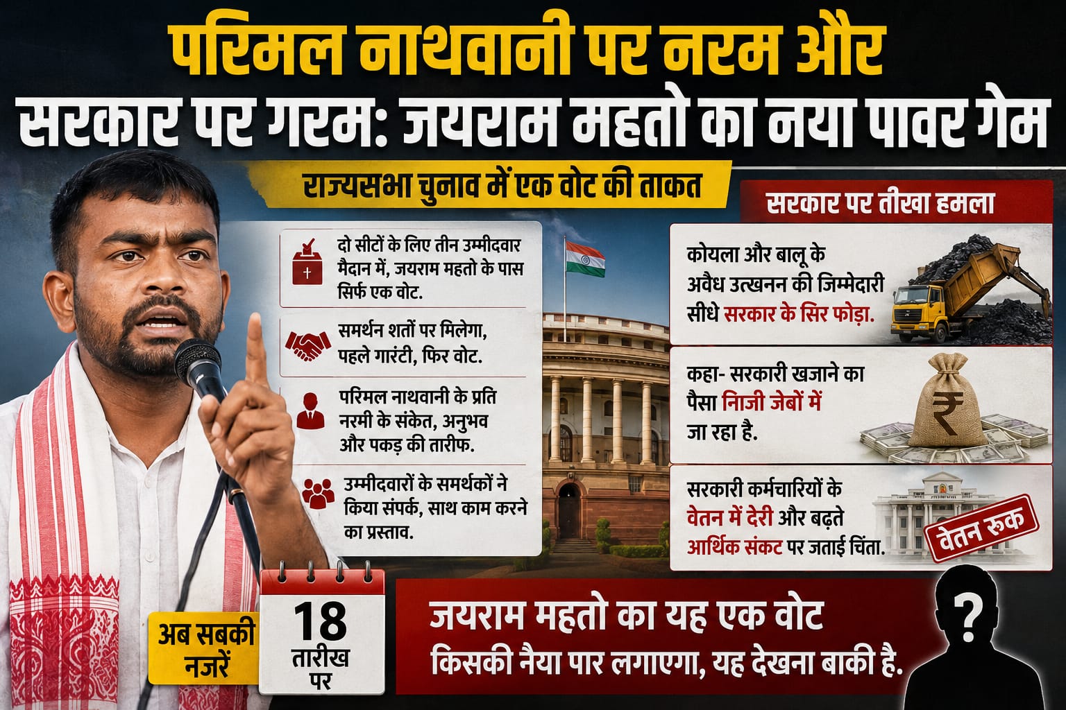 राज्यसभा चुनाव पर जयराम महतो का पावर गेम, नाथवानी पर नरम और सरकार पर गरम